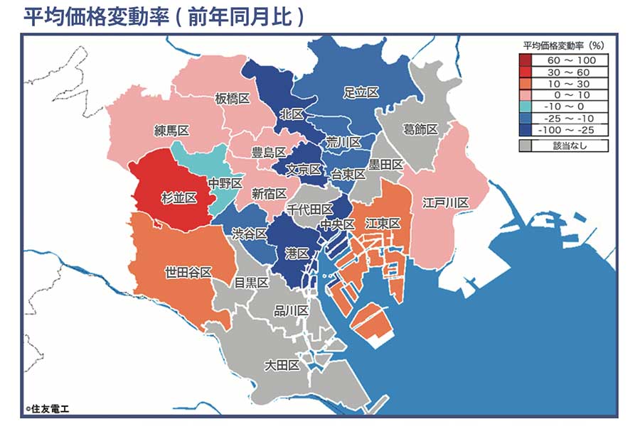 東京23区の新築分譲マンションの平均価格変動率