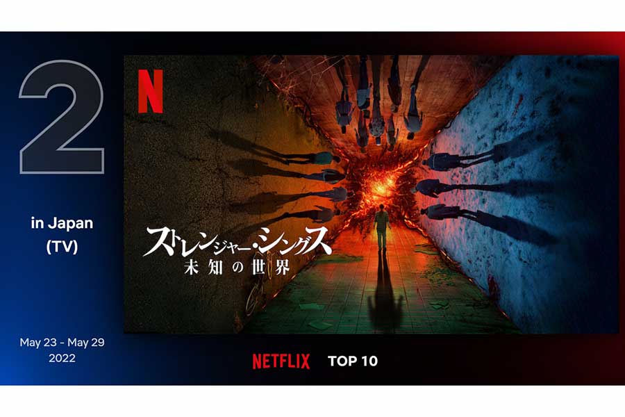 日本のテレビ部門で初登場2位となった米SFホラードラマ「ストレンジャー・シングス 未知の世界」【画像：(C)Netflix】
