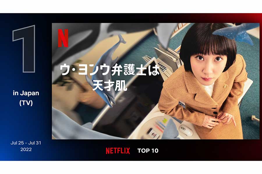 Netflix日本TV部門3週連続1位「ウ・ヨンウ弁護士は天才肌」　視聴率0.9％→15.8％と急上昇