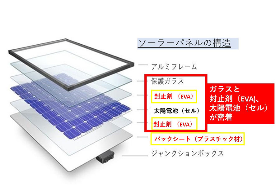 太陽光パネルの構造【写真：新見ソーラーカンパニー提供】