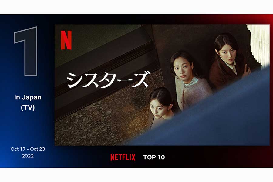 NetflixTOP10発表　日本TV部門は韓ドラ「シスターズ」が5週連続1位　光る“三女”のパク・ジフ