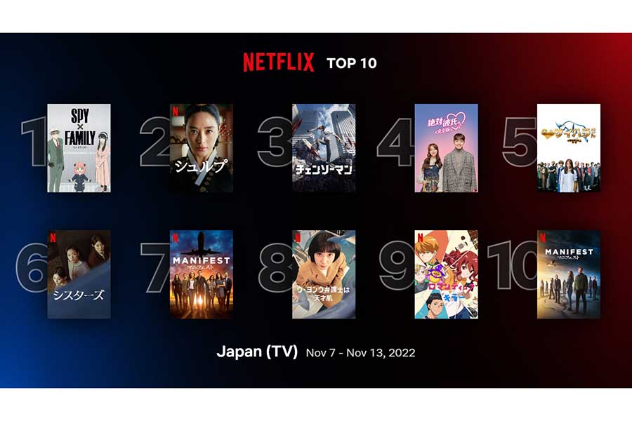 Netflix日本TV部門の最新TOP10【写真：(C)Netflix】