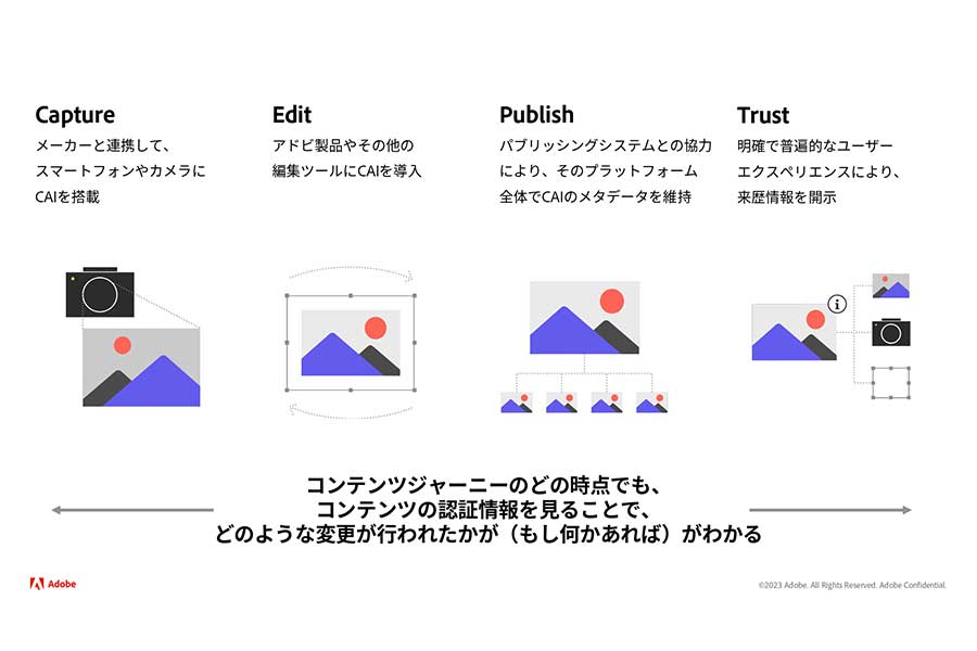 フェイク画像に対応　アドビが日本のメディアに説明会を開催、SNS企業の加盟は「時間の問題」