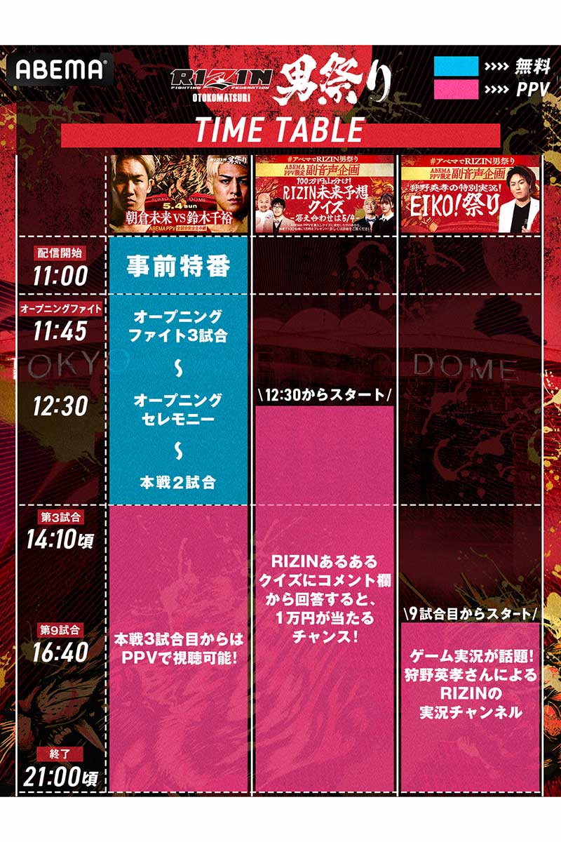 「RIZIN男祭り」タイムテーブル【写真:(C)AbemaTV,Inc.】